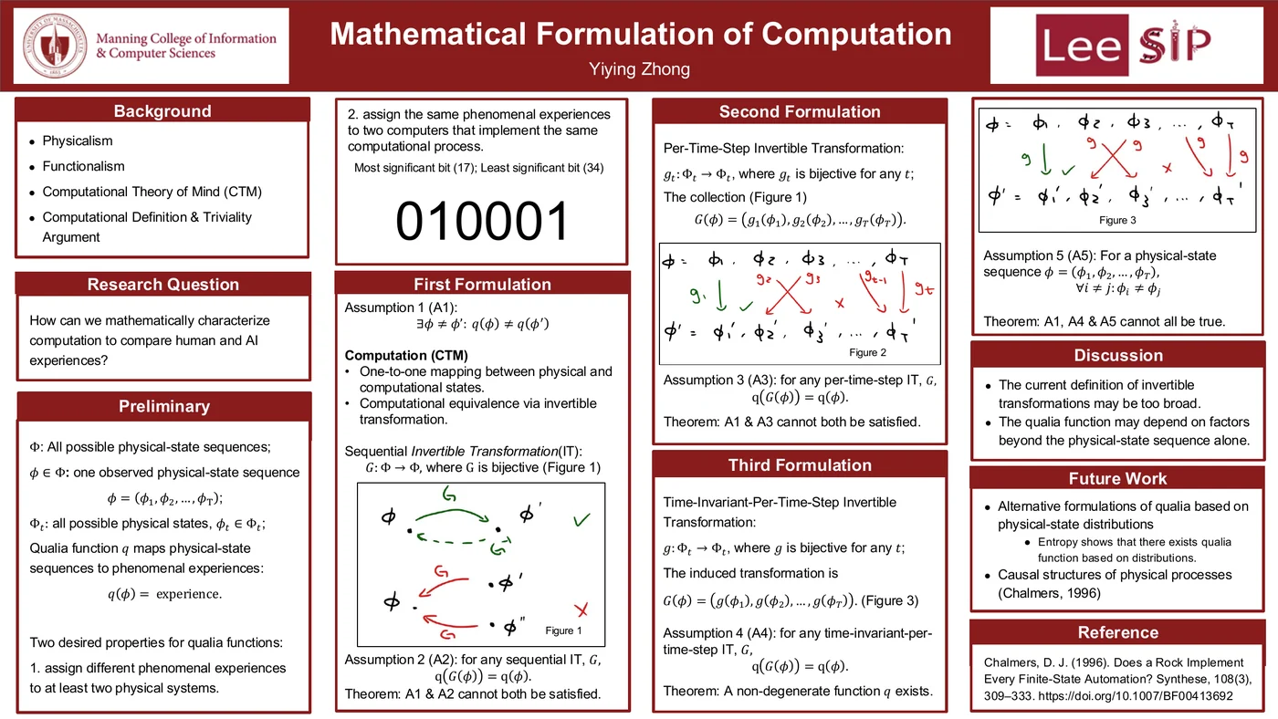 Mathematical Formulation of Computation poster by Yiying Zhong